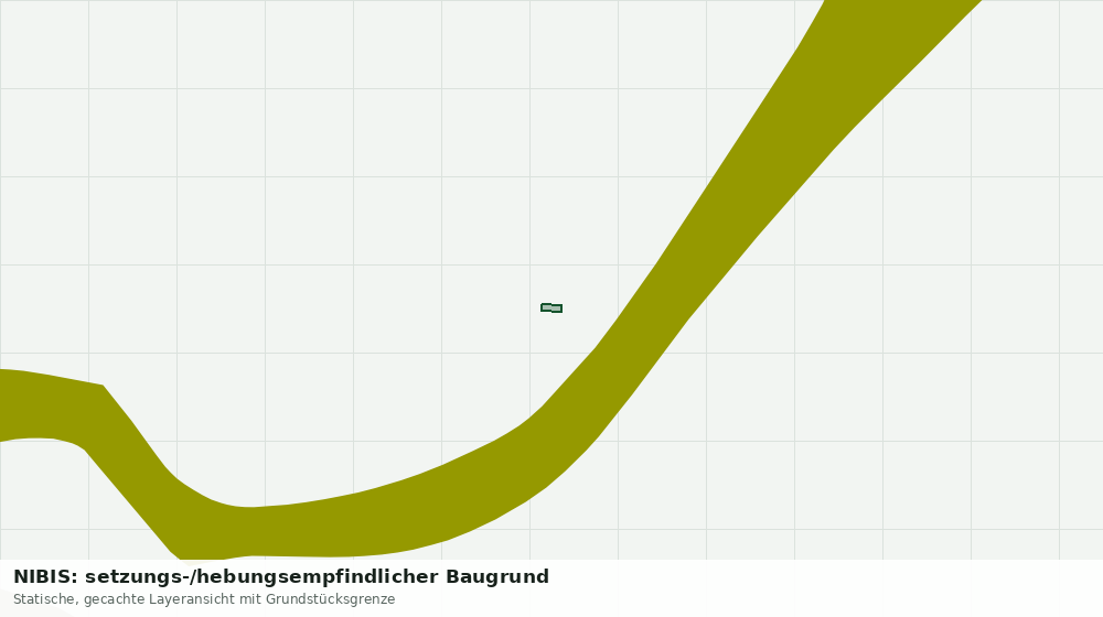 Statische Kartenansicht: NIBIS: setzungs-/hebungsempfindlicher Baugrund