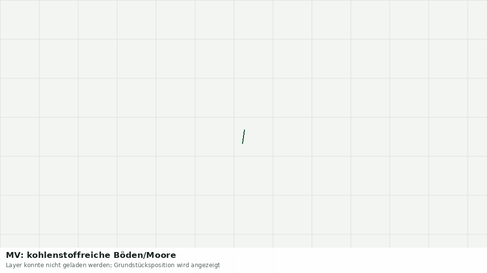 Statische Kartenansicht: MV: kohlenstoffreiche Böden/Moore