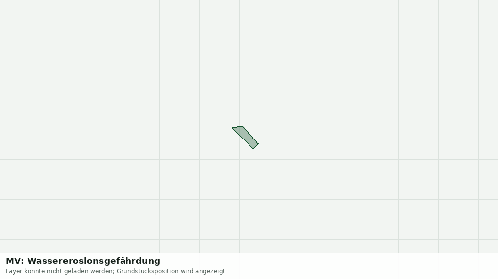 Statische Kartenansicht: MV: Wassererosionsgefährdung