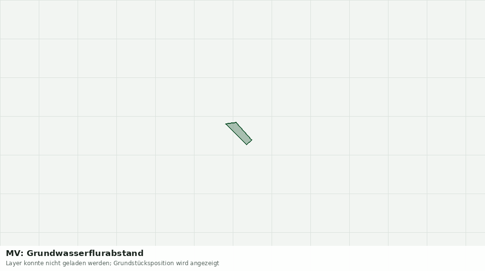 Statische Kartenansicht: MV: Grundwasserflurabstand