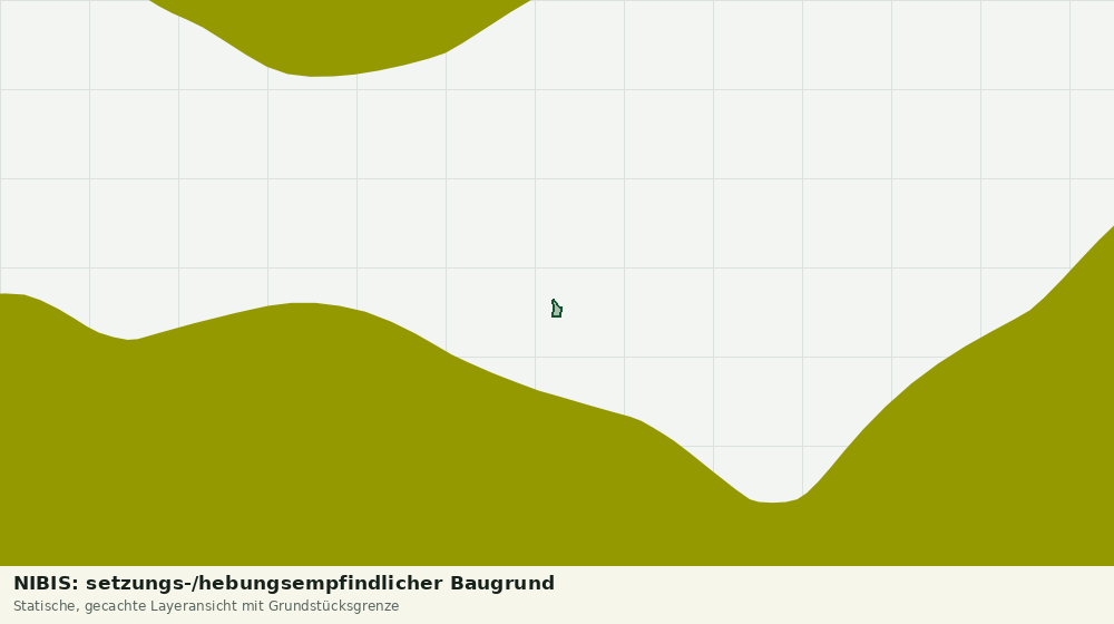 Statische Kartenansicht: NIBIS: setzungs-/hebungsempfindlicher Baugrund