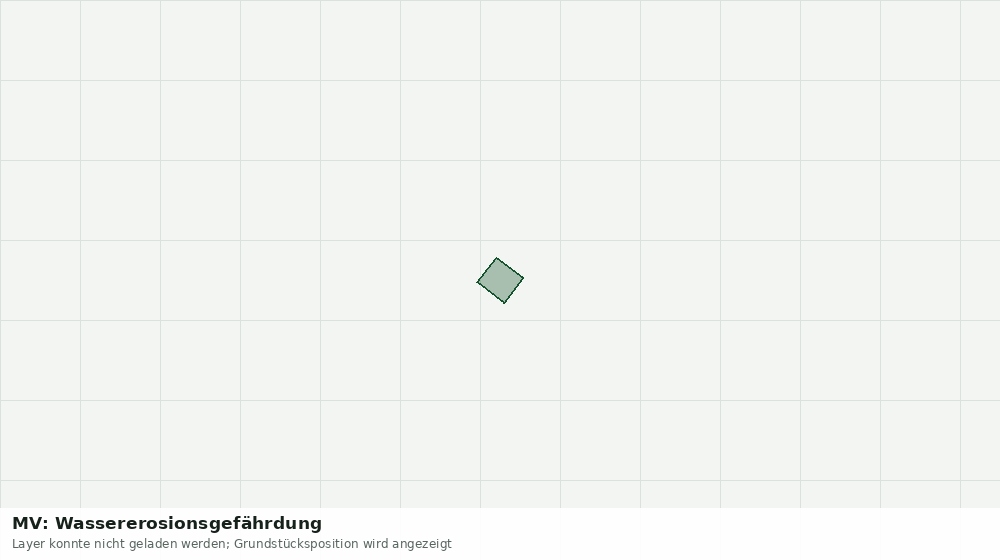 Statische Kartenansicht: MV: Wassererosionsgefährdung