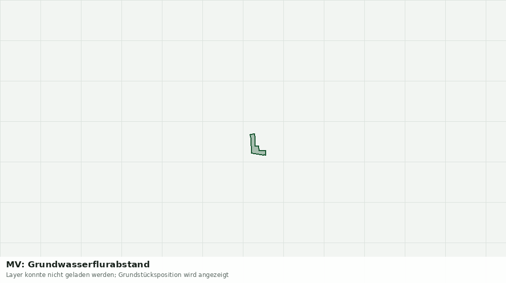 Statische Kartenansicht: MV: Grundwasserflurabstand