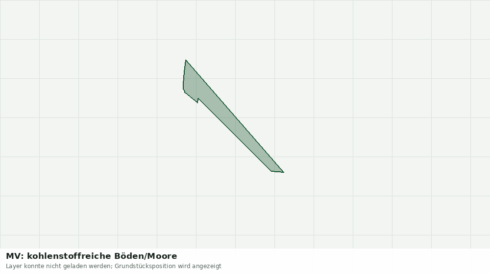 Statische Kartenansicht: MV: kohlenstoffreiche Böden/Moore