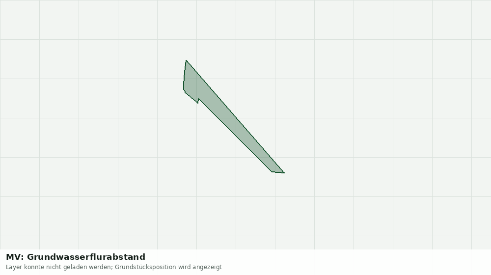 Statische Kartenansicht: MV: Grundwasserflurabstand