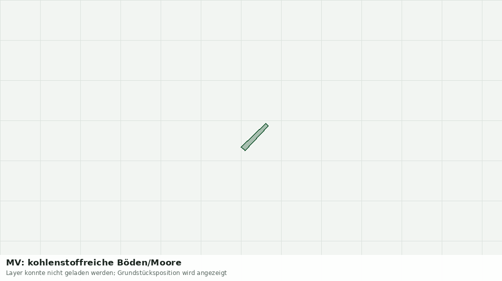 Statische Kartenansicht: MV: kohlenstoffreiche Böden/Moore