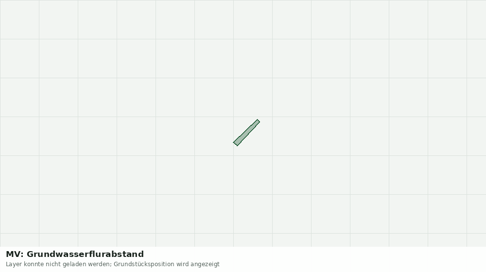Statische Kartenansicht: MV: Grundwasserflurabstand