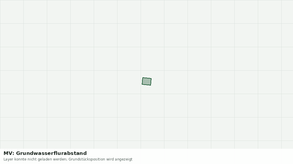 Statische Kartenansicht: MV: Grundwasserflurabstand
