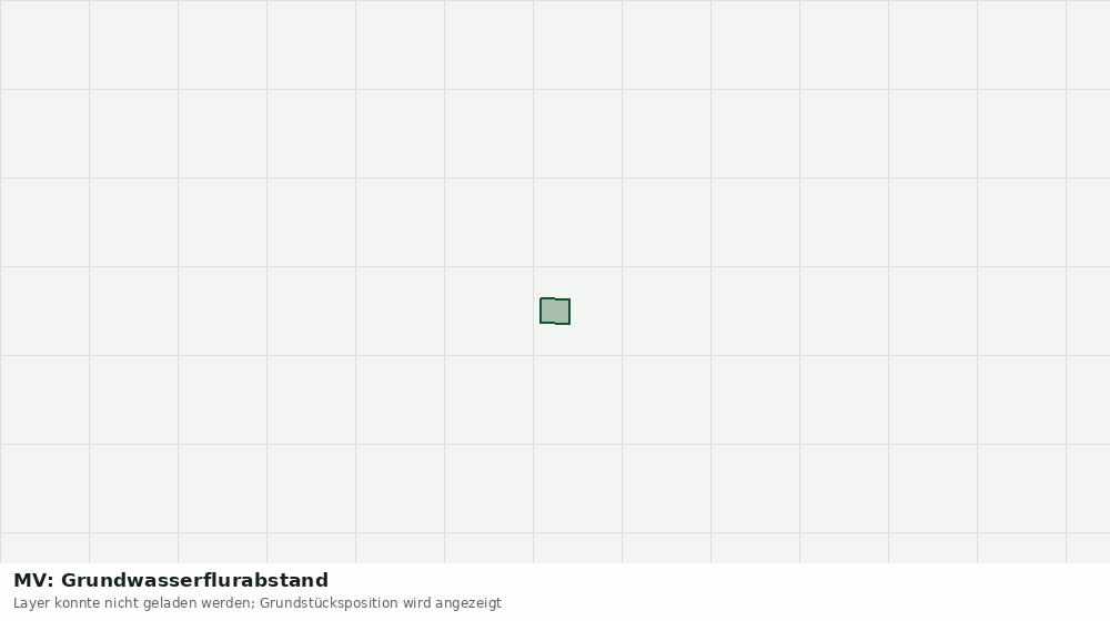 Statische Kartenansicht: MV: Grundwasserflurabstand