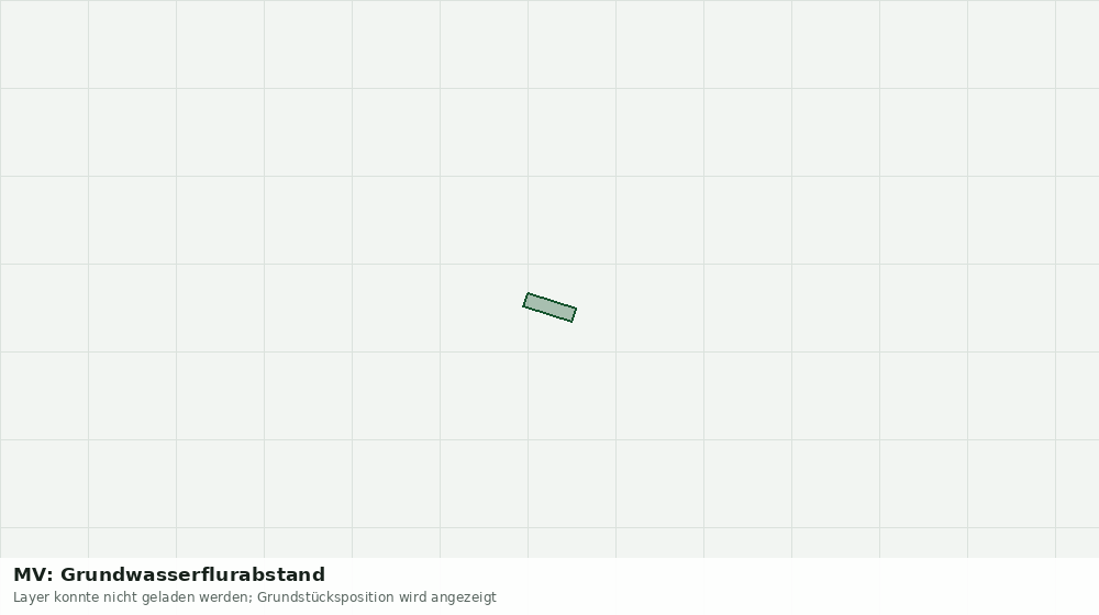 Statische Kartenansicht: MV: Grundwasserflurabstand