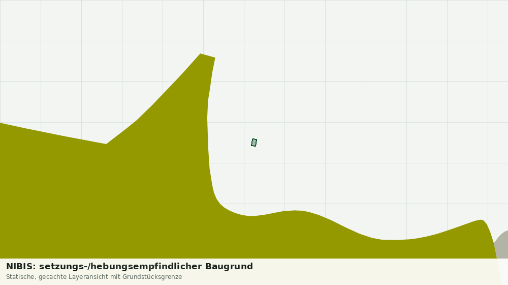 Statische Kartenansicht: NIBIS: setzungs-/hebungsempfindlicher Baugrund