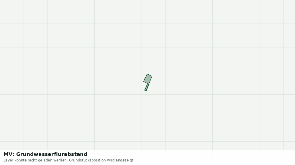Statische Kartenansicht: MV: Grundwasserflurabstand