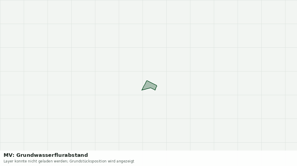 Statische Kartenansicht: MV: Grundwasserflurabstand