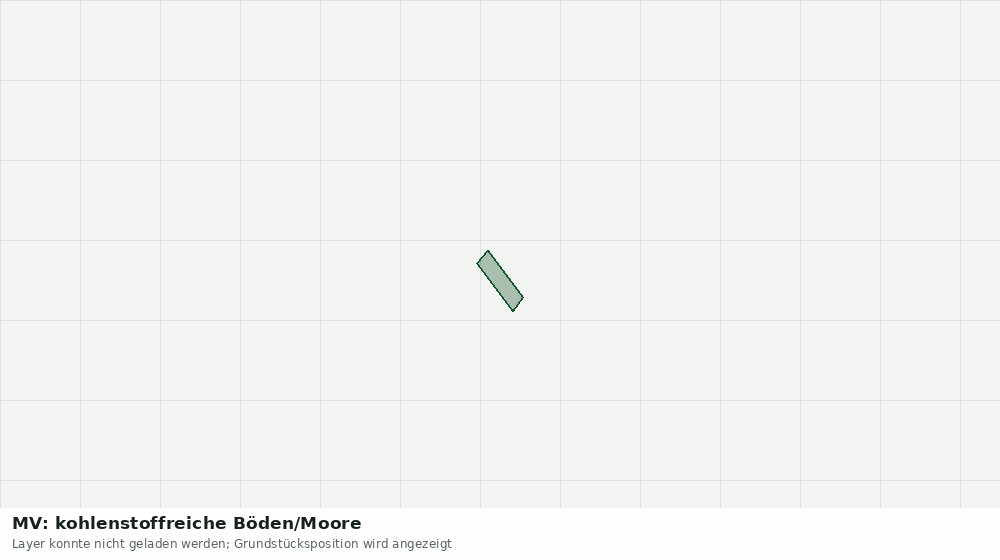 Statische Kartenansicht: MV: kohlenstoffreiche Böden/Moore