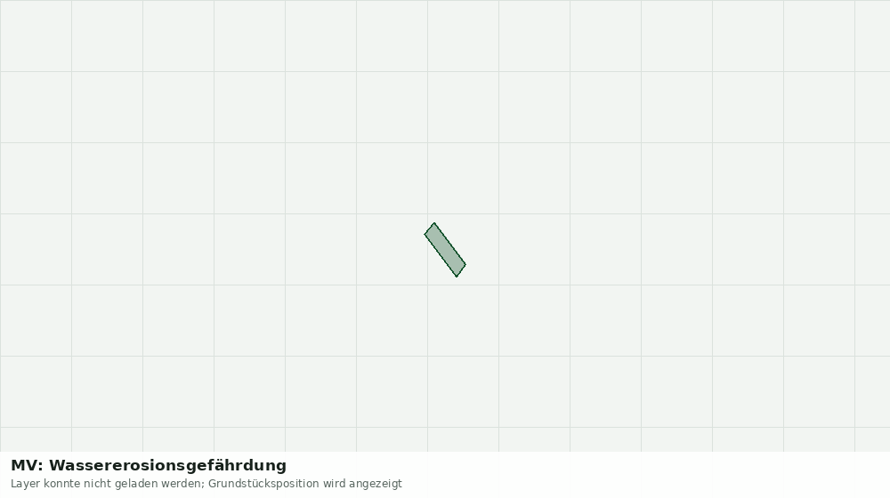 Statische Kartenansicht: MV: Wassererosionsgefährdung