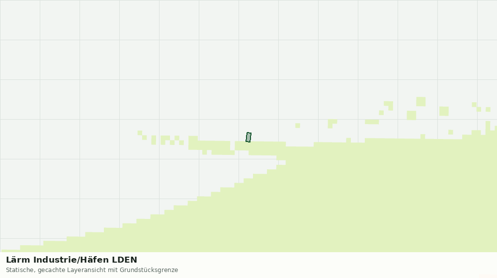 Statische Kartenansicht: Lärm Industrie/Häfen LDEN