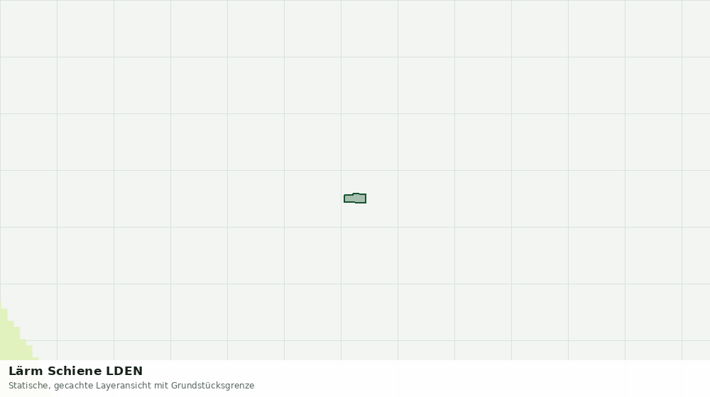 Statische Kartenansicht: Lärm Schiene LDEN