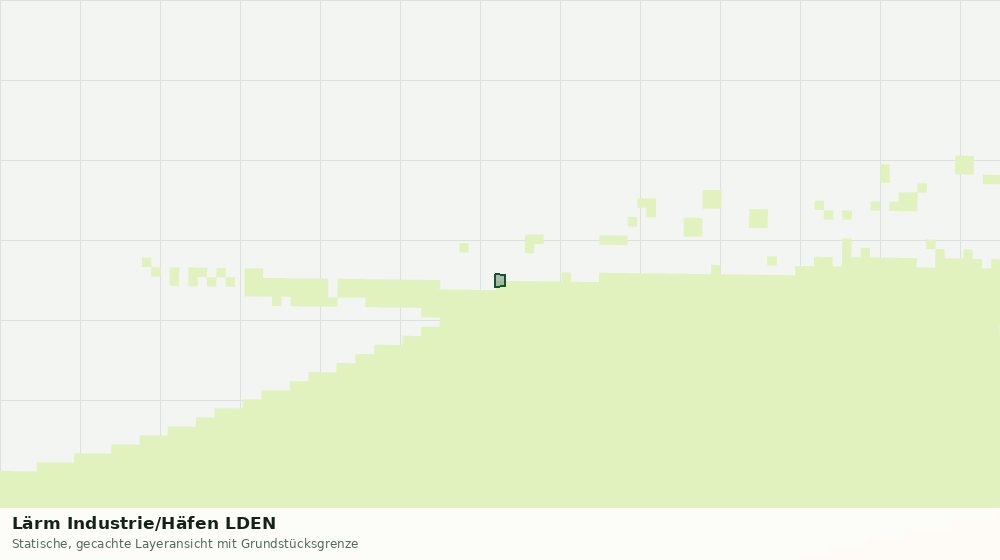 Statische Kartenansicht: Lärm Industrie/Häfen LDEN