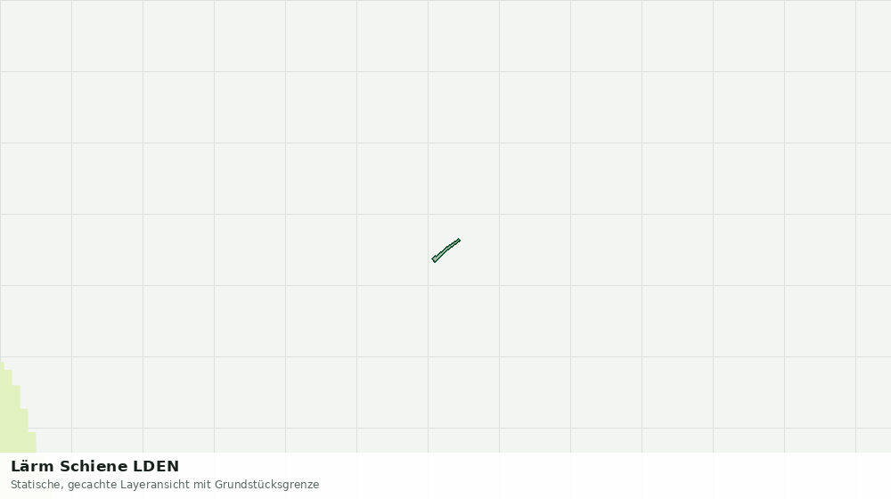 Statische Kartenansicht: Lärm Schiene LDEN