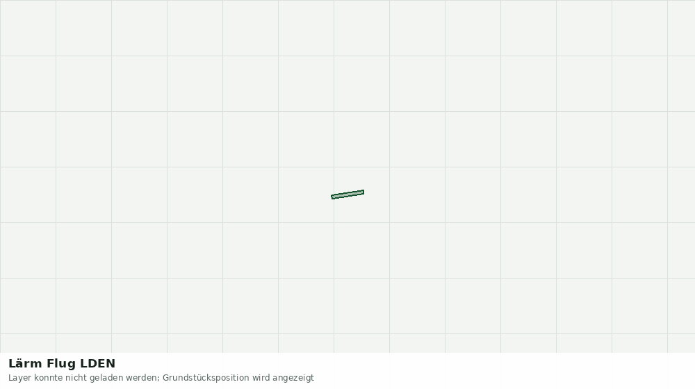 Statische Kartenansicht: Lärm Flug LDEN