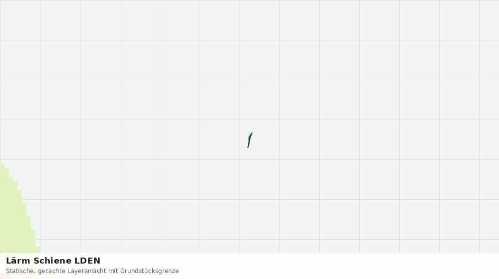 Statische Kartenansicht: Lärm Schiene LDEN