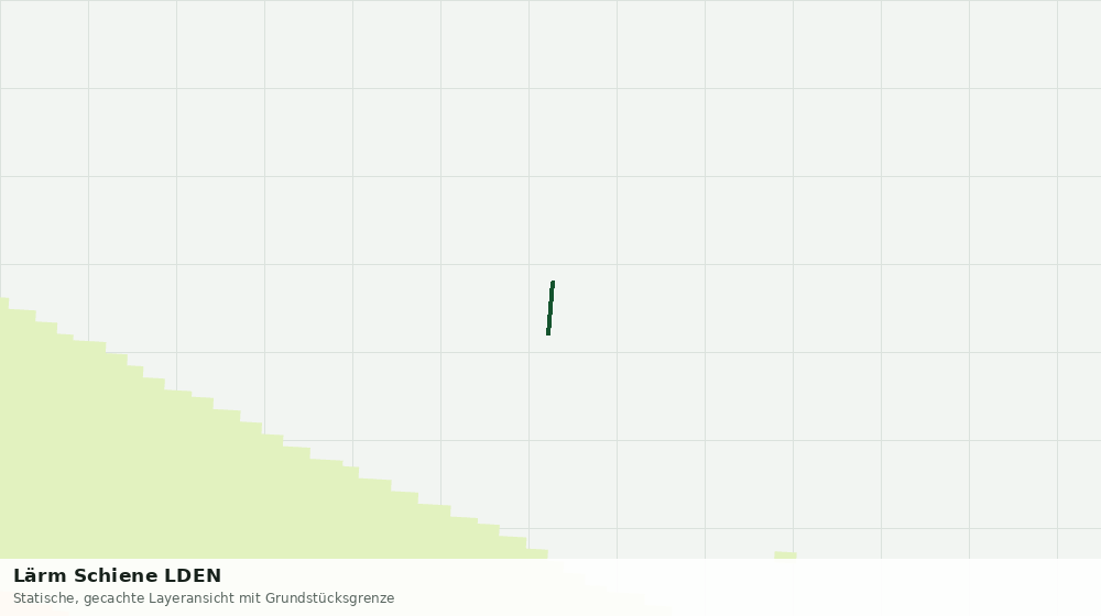 Statische Kartenansicht: Lärm Schiene LDEN