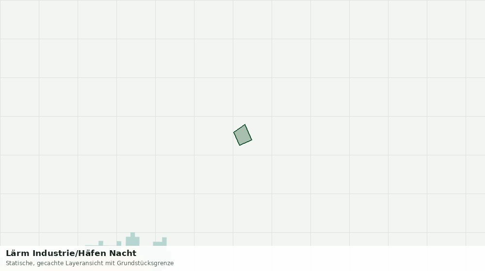 Statische Kartenansicht: Lärm Industrie/Häfen Nacht