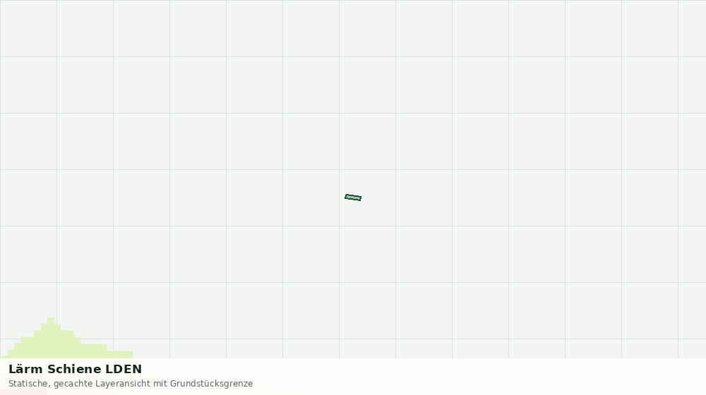 Statische Kartenansicht: Lärm Schiene LDEN