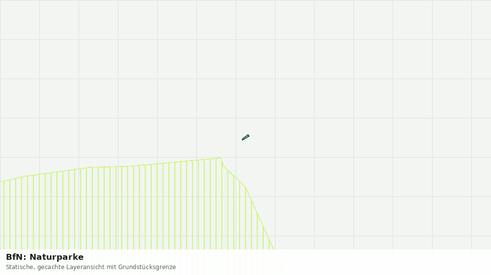 Statische Kartenansicht: BfN: Naturparke