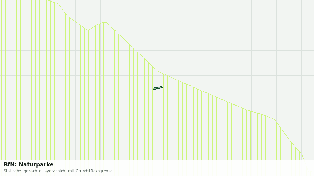 Statische Kartenansicht: BfN: Naturparke