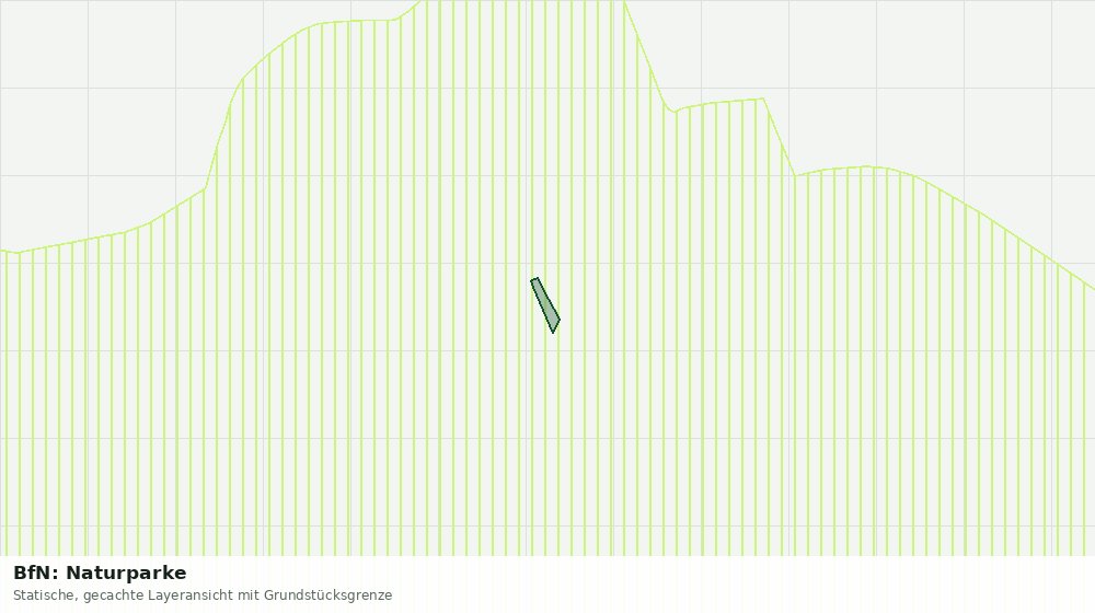 Statische Kartenansicht: BfN: Naturparke