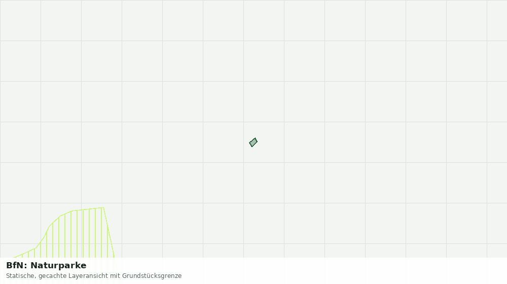 Statische Kartenansicht: BfN: Naturparke
