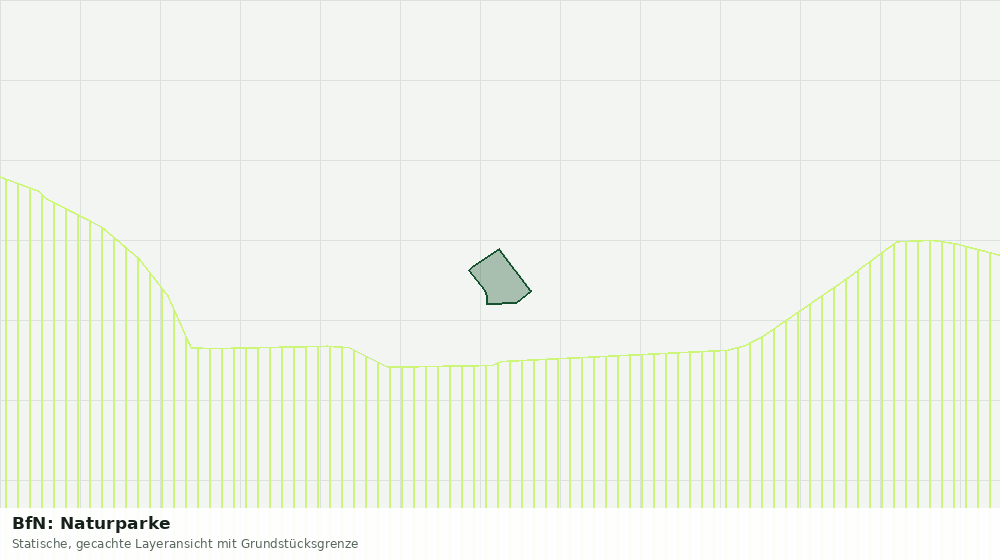 Statische Kartenansicht: BfN: Naturparke