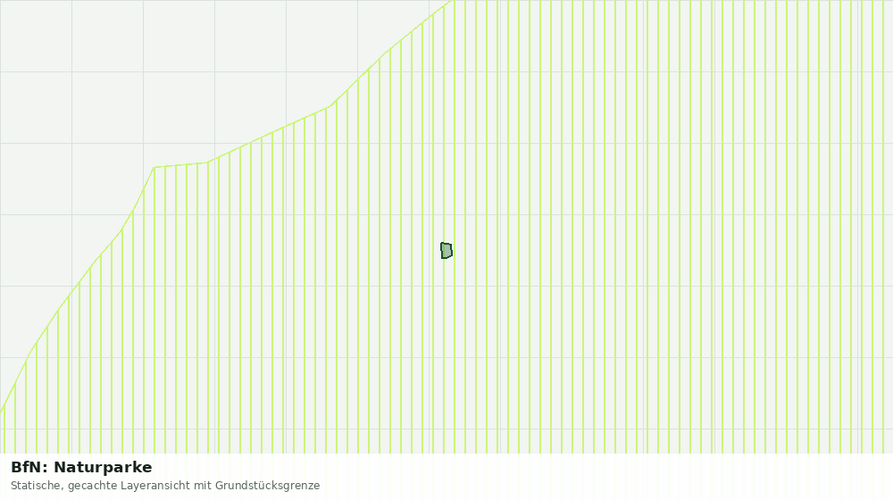 Statische Kartenansicht: BfN: Naturparke