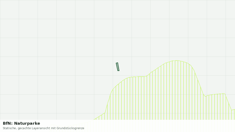 Statische Kartenansicht: BfN: Naturparke