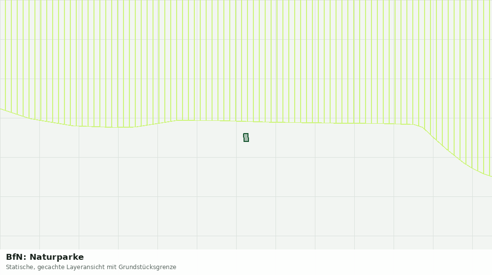 Statische Kartenansicht: BfN: Naturparke