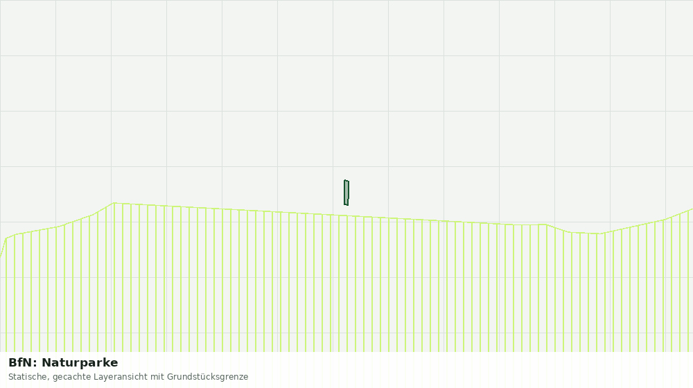 Statische Kartenansicht: BfN: Naturparke