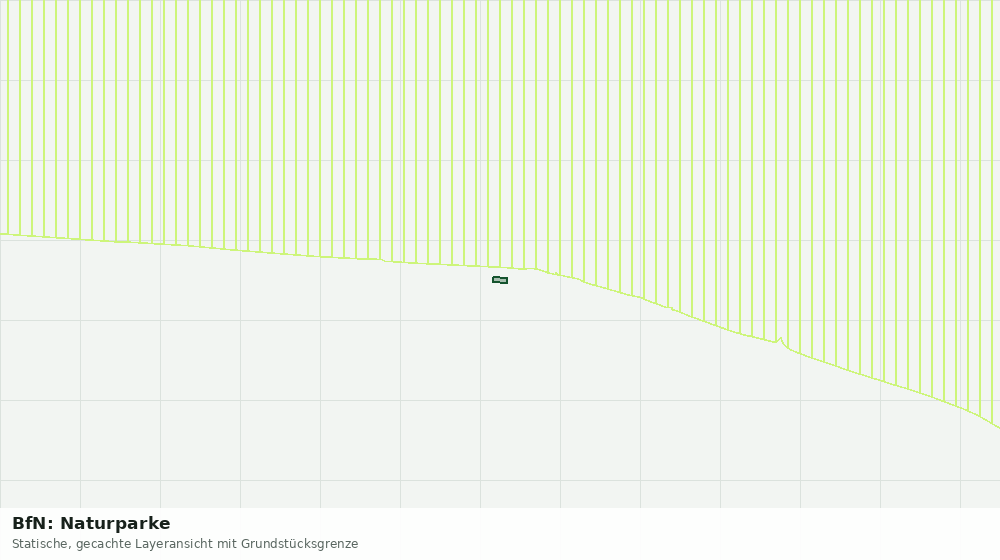 Statische Kartenansicht: BfN: Naturparke