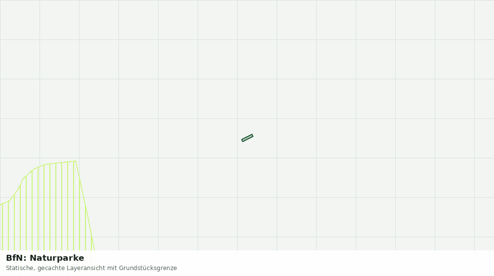 Statische Kartenansicht: BfN: Naturparke