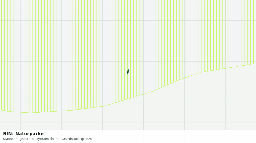 Statische Kartenansicht: BfN: Naturparke