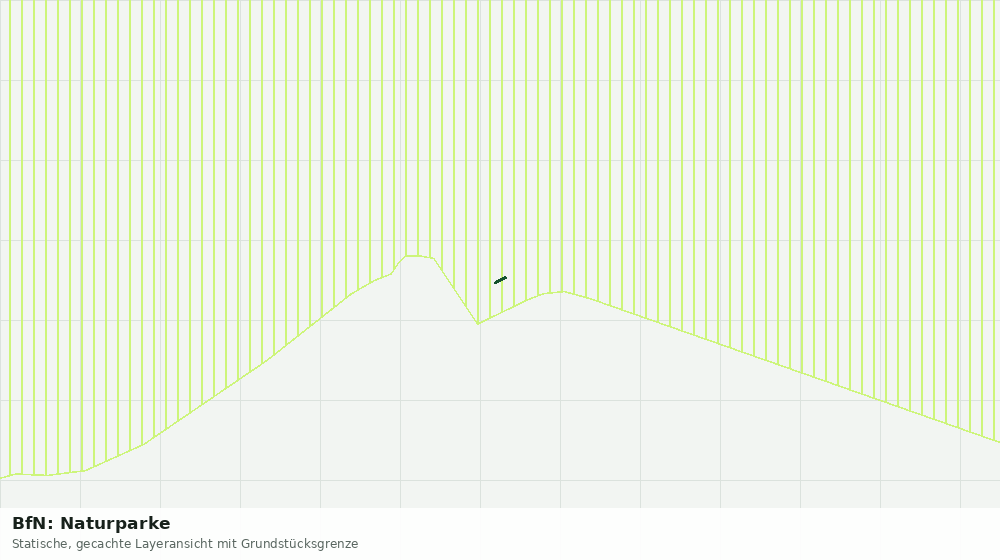 Statische Kartenansicht: BfN: Naturparke