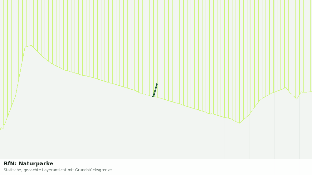 Statische Kartenansicht: BfN: Naturparke