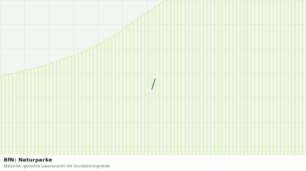Statische Kartenansicht: BfN: Naturparke