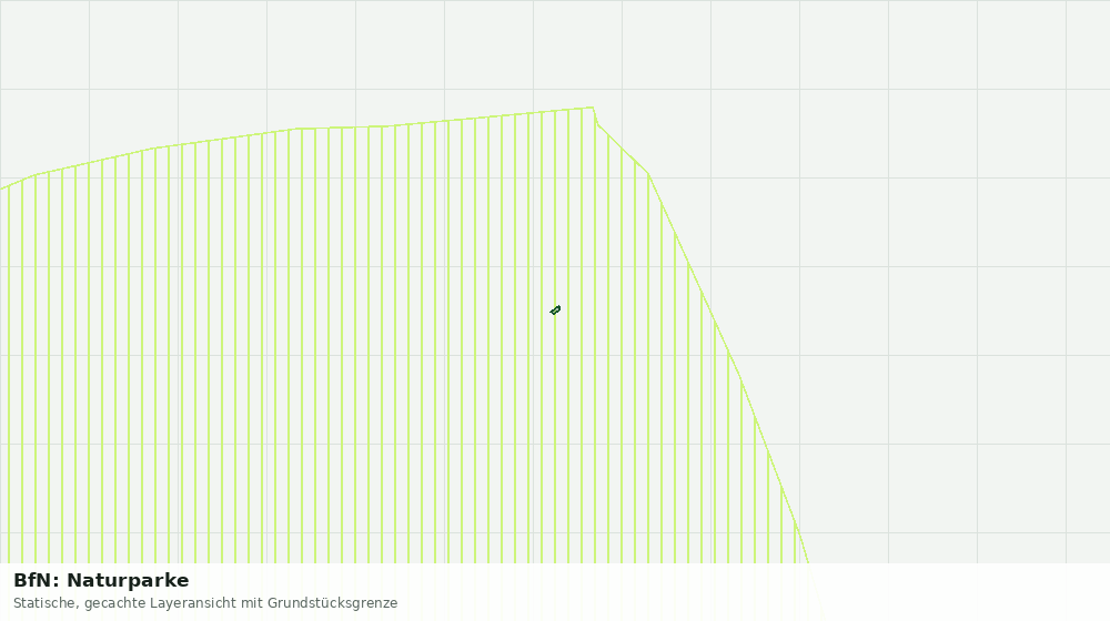 Statische Kartenansicht: BfN: Naturparke