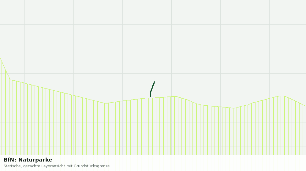 Statische Kartenansicht: BfN: Naturparke